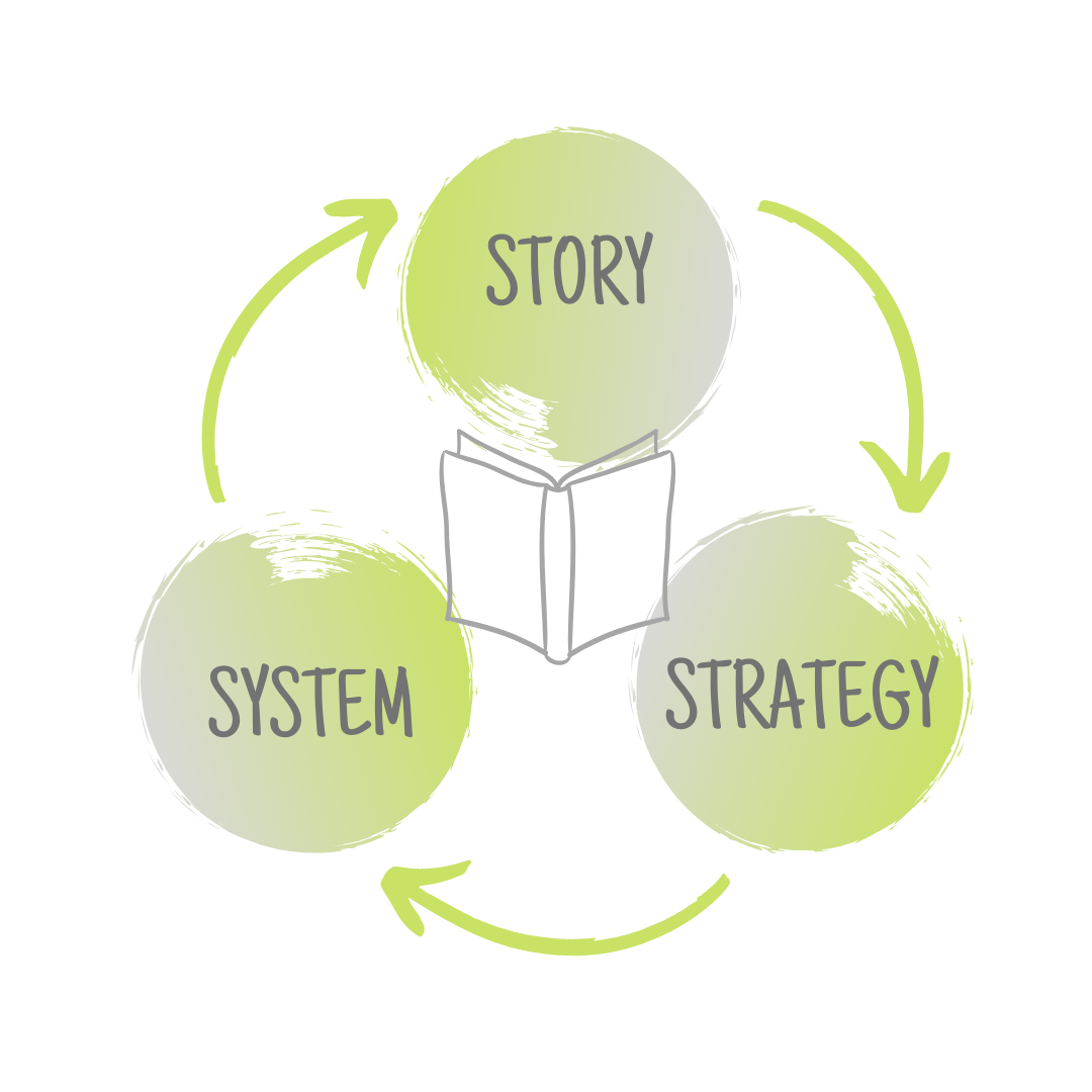 Story Strategy System